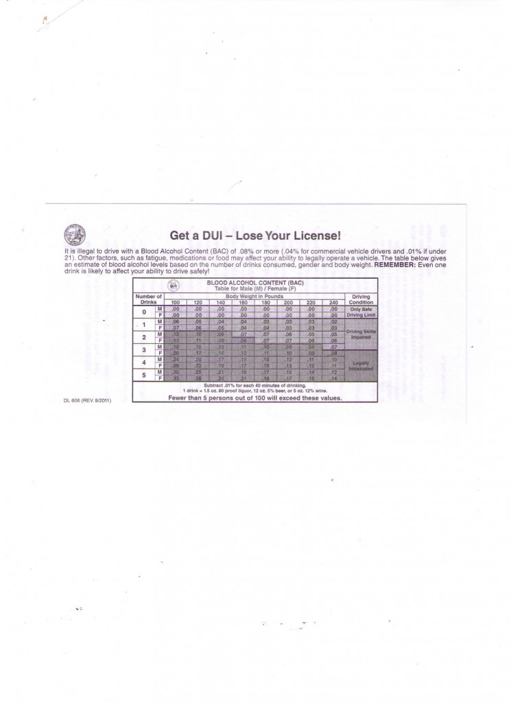 Dmv Alcohol Limit Chart