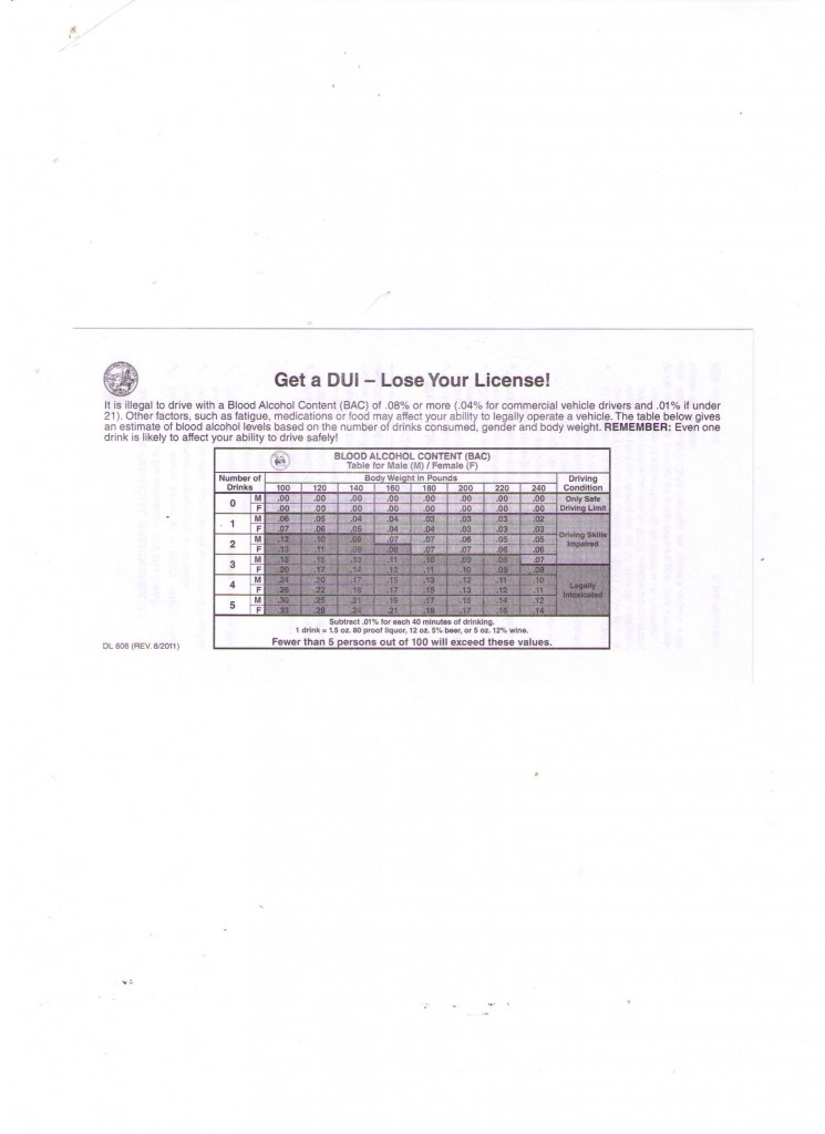 Dmv Alcohol Chart