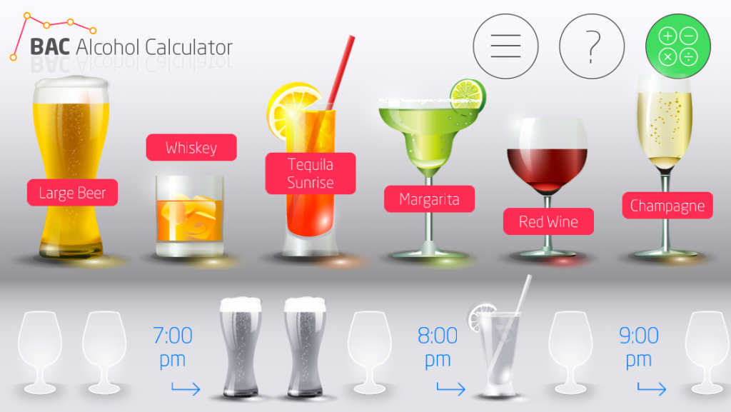 Blood Alcohol Concentration