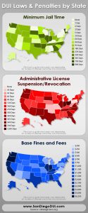 DUI / DWI Laws & Penalties by State - San Diego DUI Law Center