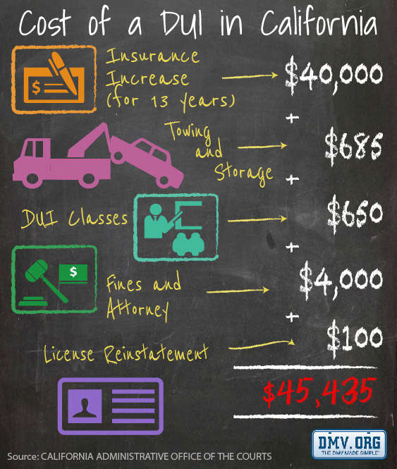 dui lawyer cost